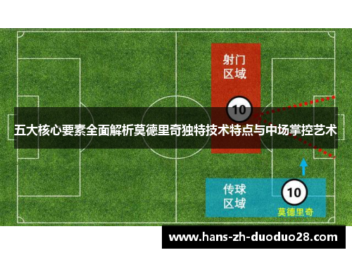 五大核心要素全面解析莫德里奇独特技术特点与中场掌控艺术