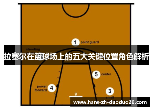 拉塞尔在篮球场上的五大关键位置角色解析