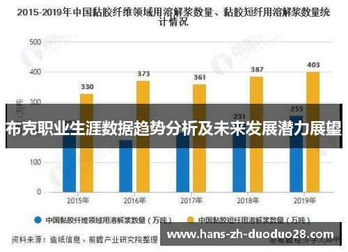 布克职业生涯数据趋势分析及未来发展潜力展望