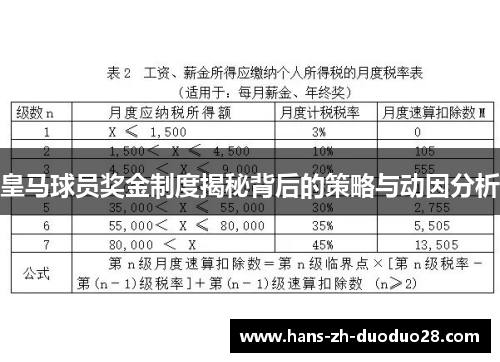 皇马球员奖金制度揭秘背后的策略与动因分析