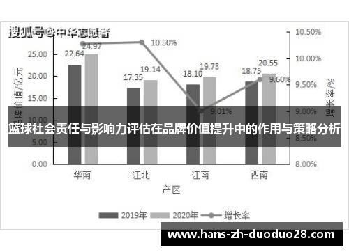 篮球社会责任与影响力评估在品牌价值提升中的作用与策略分析