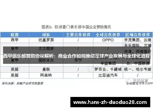 西甲俱乐部赞助协议解析：商业合作如何推动足球产业发展与全球化进程