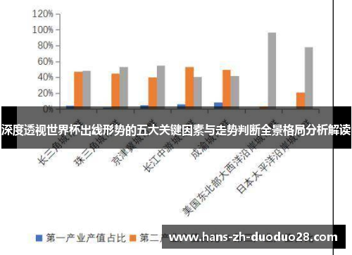 深度透视世界杯出线形势的五大关键因素与走势判断全景格局分析解读