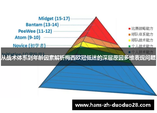 从战术体系到年龄因素解析梅西欧冠低迷的深层原因多维表现问题