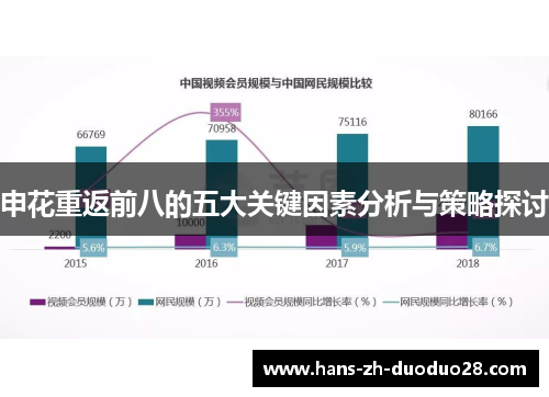 申花重返前八的五大关键因素分析与策略探讨