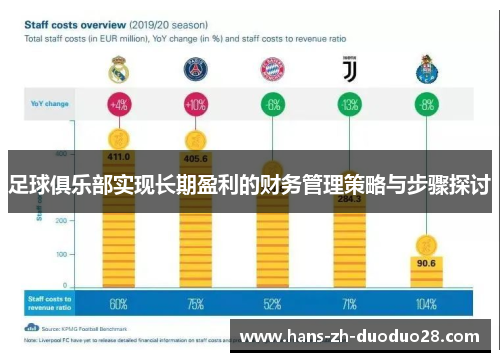 足球俱乐部实现长期盈利的财务管理策略与步骤探讨 足球俱乐部实现长期盈利的财务管理策略与步骤探讨